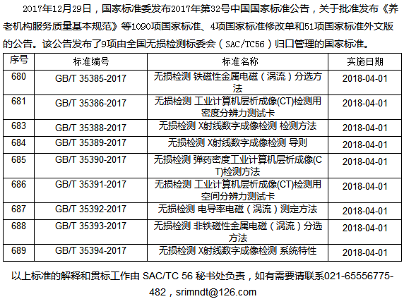 9項無損檢測新國家標準確立 2018將執行